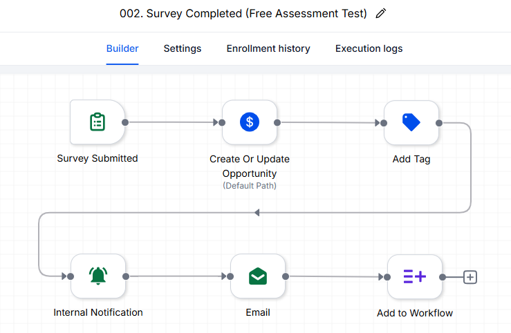Workflow Automation - 002. Survey Completed